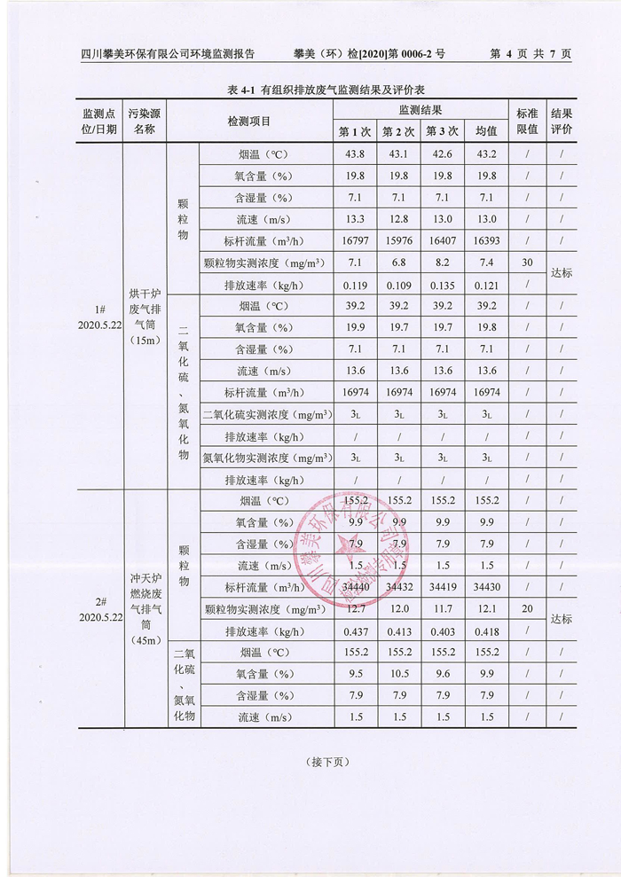 2020環(huán)境檢測(cè)報(bào)告 006.jpg